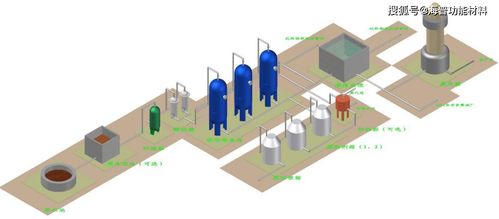 電鍍廢水處理技術及其關鍵污水處理材料應用解析
